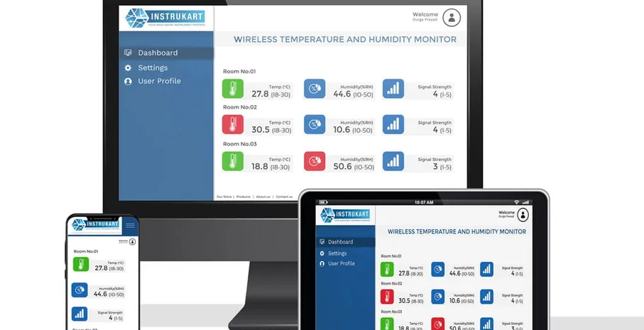 digital plant monitoring dashboard